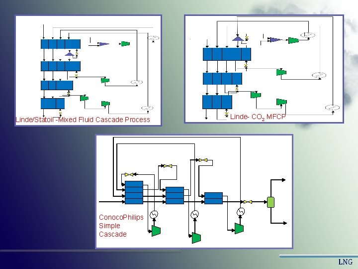 Linde/Statoil -Mixed Fluid Cascade Process Conoco. Philips Simple Cascade Linde- CO 2 MFCP Linde/Statoil -Mixed Fluid Cascade Process Conoco. Philips Simple Cascade Linde- CO 2 MFCP