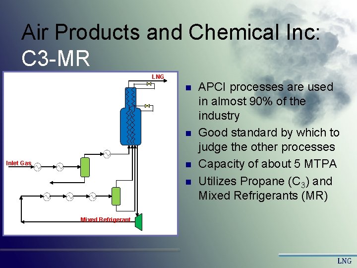 Air Products and Chemical Inc: C 3 -MR LNG n n n Inlet Gas Air Products and Chemical Inc: C 3 -MR LNG n n n Inlet Gas