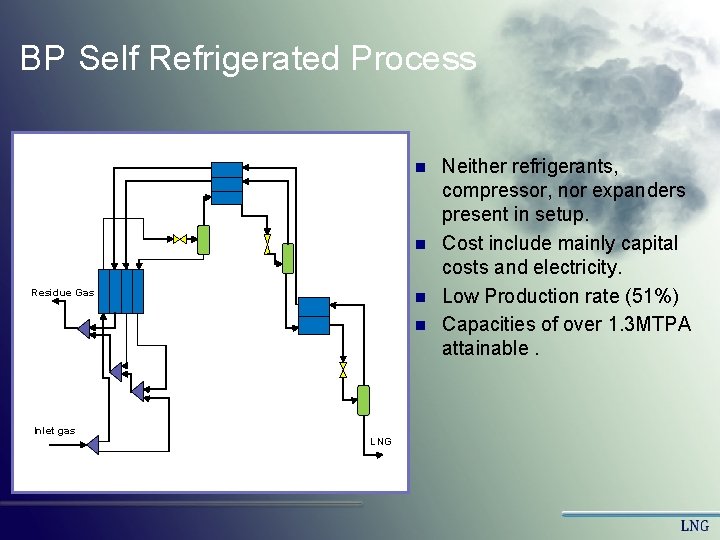 BP Self Refrigerated Process n n Residue Gas n n Inlet gas LNG Neither BP Self Refrigerated Process n n Residue Gas n n Inlet gas LNG Neither