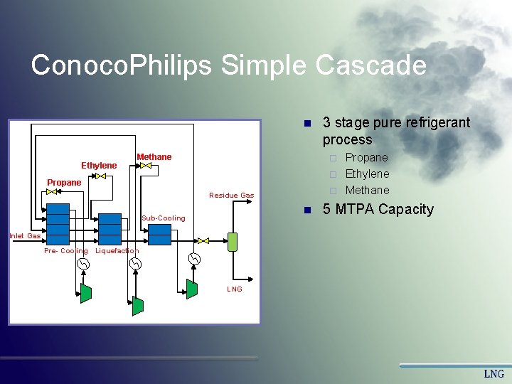 Conoco. Philips Simple Cascade n Ethylene 3 stage pure refrigerant process Propane ¨ Ethylene Conoco. Philips Simple Cascade n Ethylene 3 stage pure refrigerant process Propane ¨ Ethylene