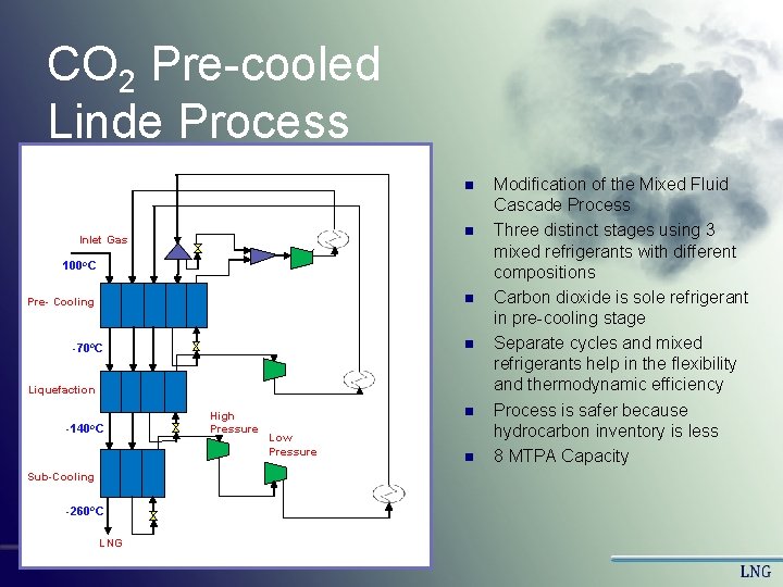 CO 2 Pre-cooled Linde Process n n Inlet Gas 100 o. C n Pre- CO 2 Pre-cooled Linde Process n n Inlet Gas 100 o. C n Pre-