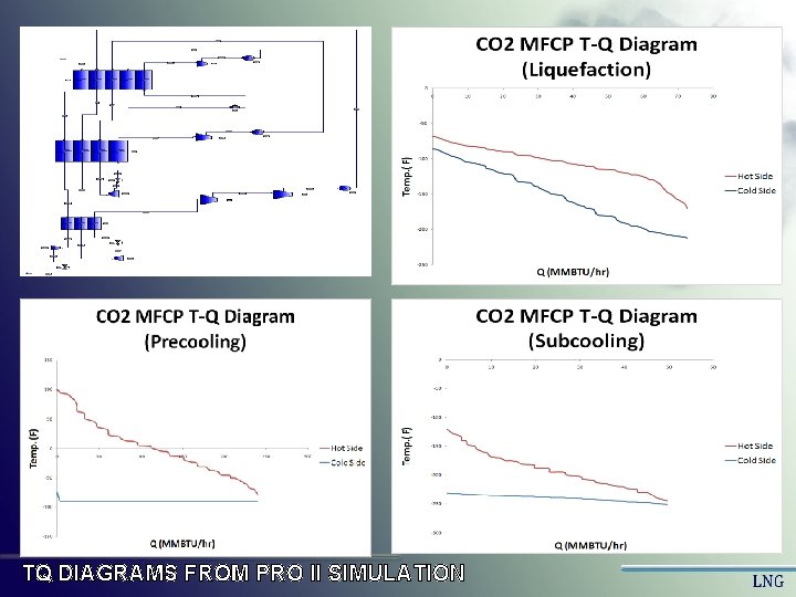 TQ DIAGRAMS FROM PRO II SIMULATION TQ DIAGRAMS FROM PRO II SIMULATION