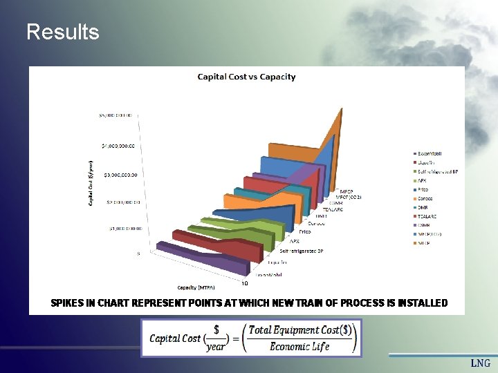 Results 10 SPIKES IN CHART REPRESENT POINTS AT WHICH NEW TRAIN OF PROCESS IS Results 10 SPIKES IN CHART REPRESENT POINTS AT WHICH NEW TRAIN OF PROCESS IS