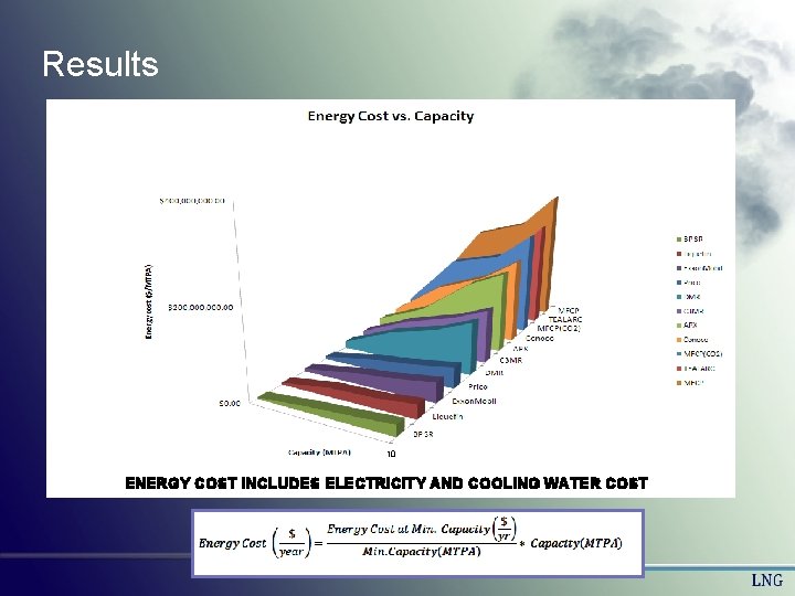 Results 10 ENERGY COST INCLUDES ELECTRICITY AND COOLING WATER COST Results 10 ENERGY COST INCLUDES ELECTRICITY AND COOLING WATER COST