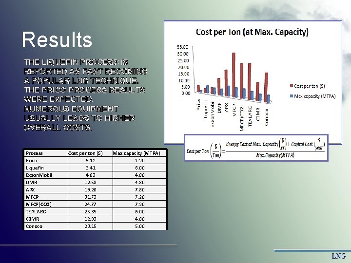 Results THE LIQUEFIN PROCESS IS REPORTED AS FAST BECOMING A POPULAR LNG TECHNIQUE. THE Results THE LIQUEFIN PROCESS IS REPORTED AS FAST BECOMING A POPULAR LNG TECHNIQUE. THE