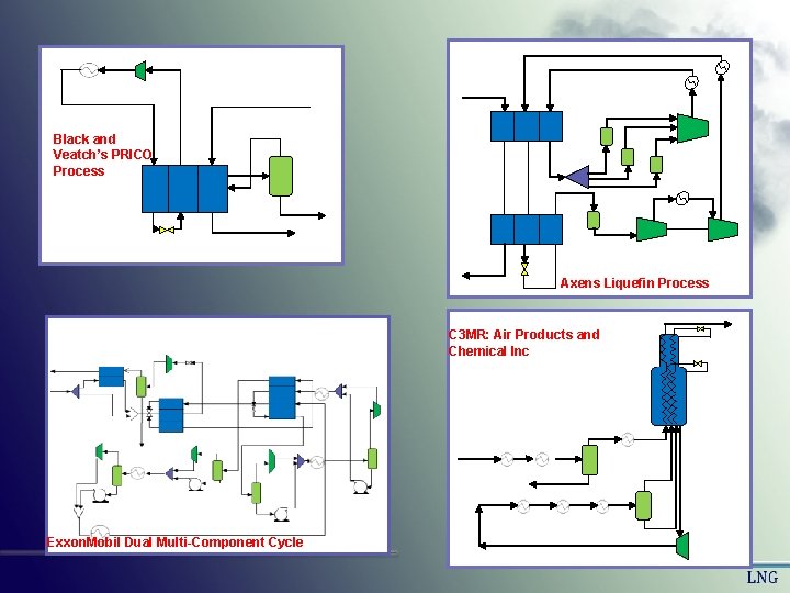 Black and Veatch’s PRICO Process Axens Liquefin Process C 3 MR: Air Products and Black and Veatch’s PRICO Process Axens Liquefin Process C 3 MR: Air Products and
