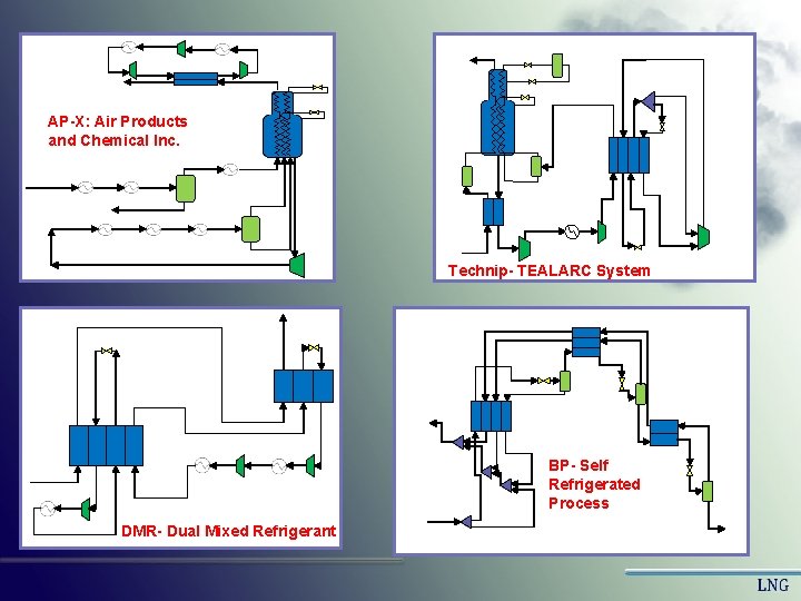 AP-X: Air Products and Chemical Inc. Technip- TEALARC System BP- Self Refrigerated Process DMR- AP-X: Air Products and Chemical Inc. Technip- TEALARC System BP- Self Refrigerated Process DMR-