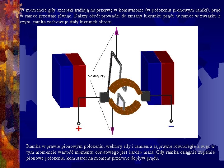 W momencie gdy szczotki trafiają na przerwę w komutatorze (w położeniu pionowym ramki), prąd