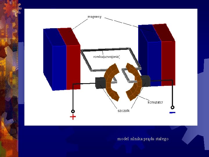  model silnika prądu stałego 