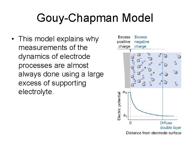 Gouy-Chapman Model • This model explains why measurements of the dynamics of electrode processes