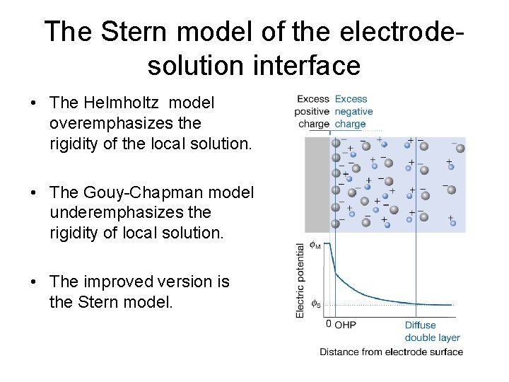 The Stern model of the electrodesolution interface • The Helmholtz model overemphasizes the rigidity