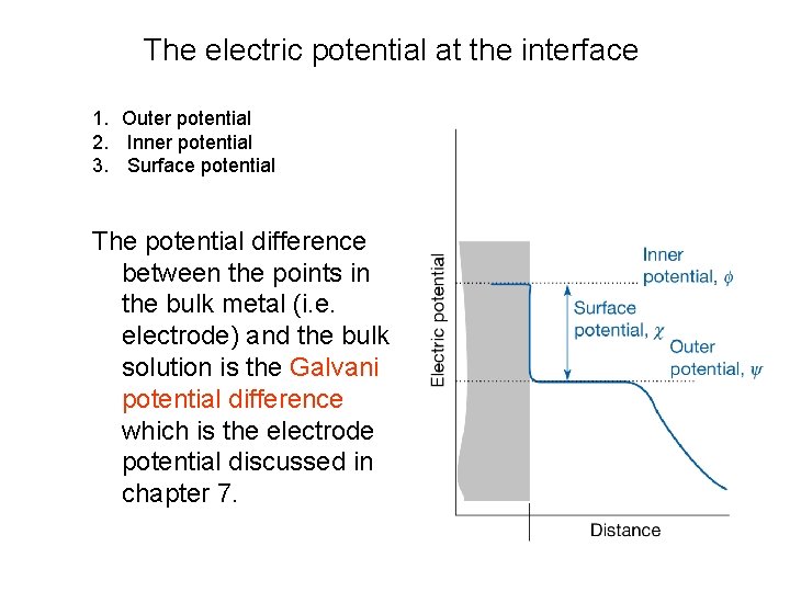The electric potential at the interface 1. Outer potential 2. Inner potential 3. Surface