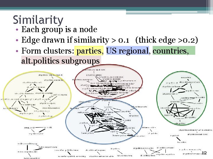 Similarity • Each group is a node • Edge drawn if similarity > 0.