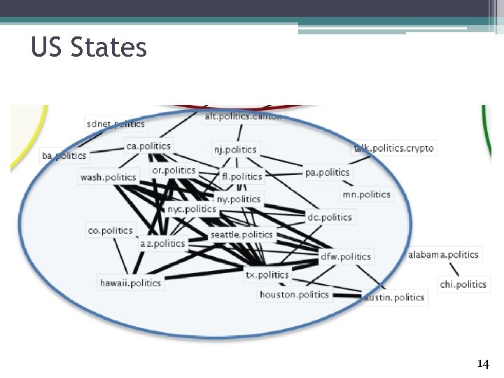 US States 14 