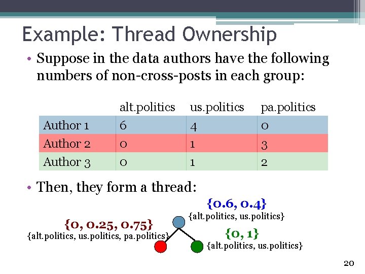 Example: Thread Ownership • Suppose in the data authors have the following numbers of