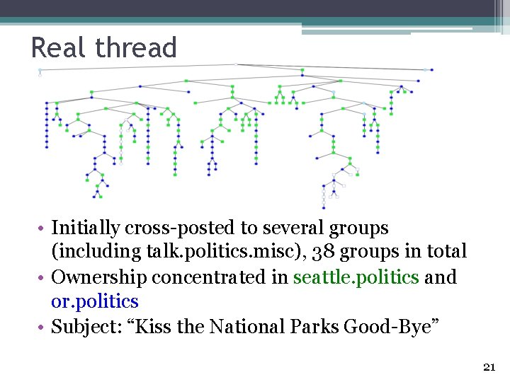 Real thread • Initially cross-posted to several groups (including talk. politics. misc), 38 groups