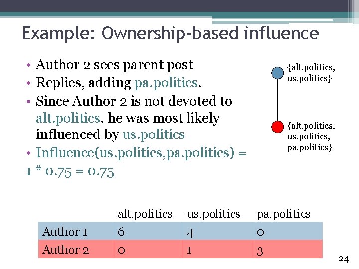 Example: Ownership-based influence • Author 2 sees parent post • Replies, adding pa. politics.