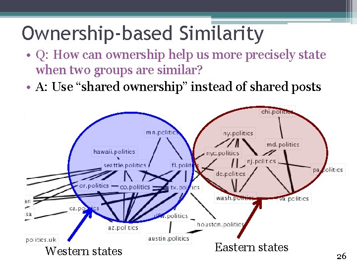 Ownership-based Similarity • Q: How can ownership help us more precisely state when two