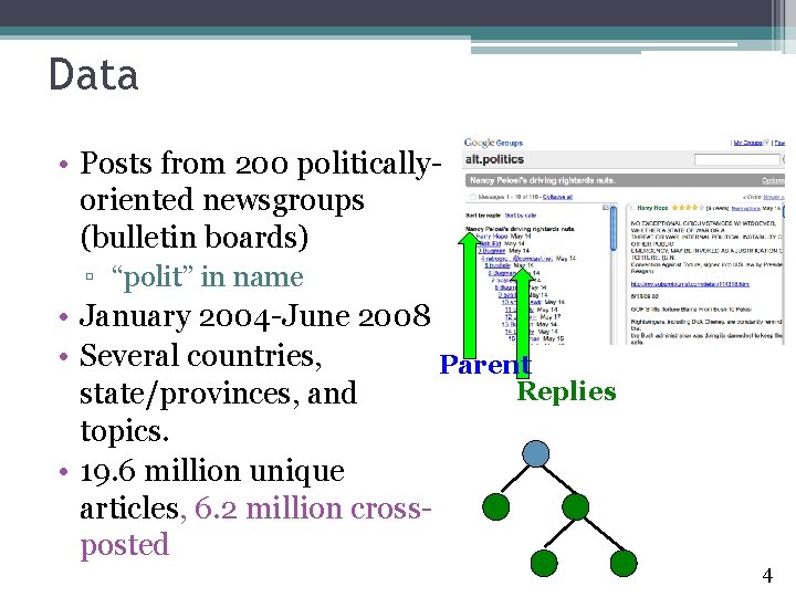 Data • Posts from 200 politicallyoriented newsgroups (bulletin boards) ▫ “polit” in name •