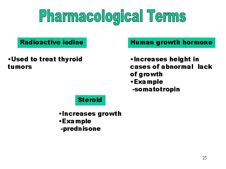 Radioactive Iodine Radioactive iodine Human growth hormone • Used to treat thyroid tumors •