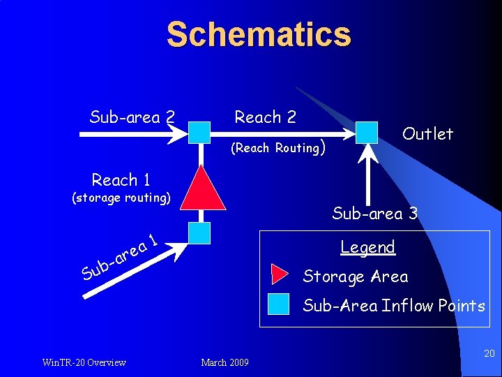 Schematics Sub-area 2 Reach 2 Outlet (Reach Routing) Reach 1 (storage routing) Sub-area 3