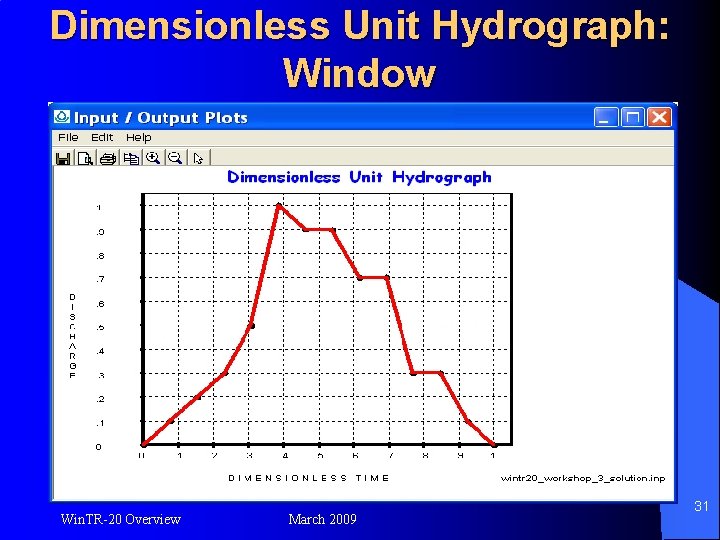 Dimensionless Unit Hydrograph: Window Win. TR-20 Overview March 2009 31 