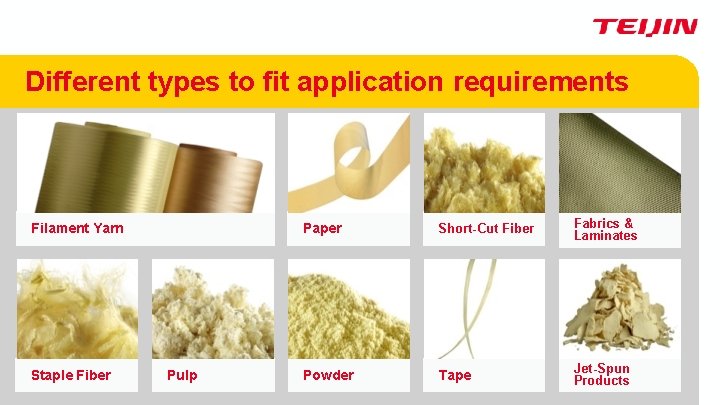 Different types to fit application requirements Filament Yarn Staple Fiber Pulp Paper Short-Cut Fiber