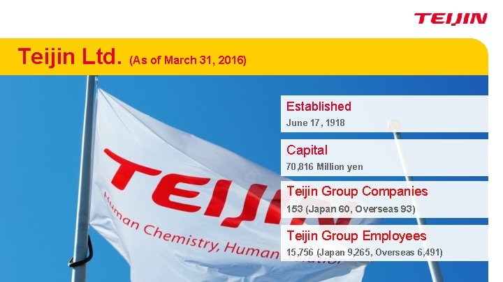 Teijin Ltd. (As of March 31, 2016) Established June 17, 1918 Capital 70, 816