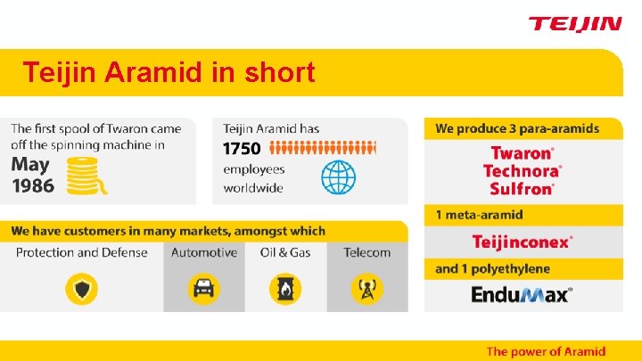 Teijin Aramid in short 