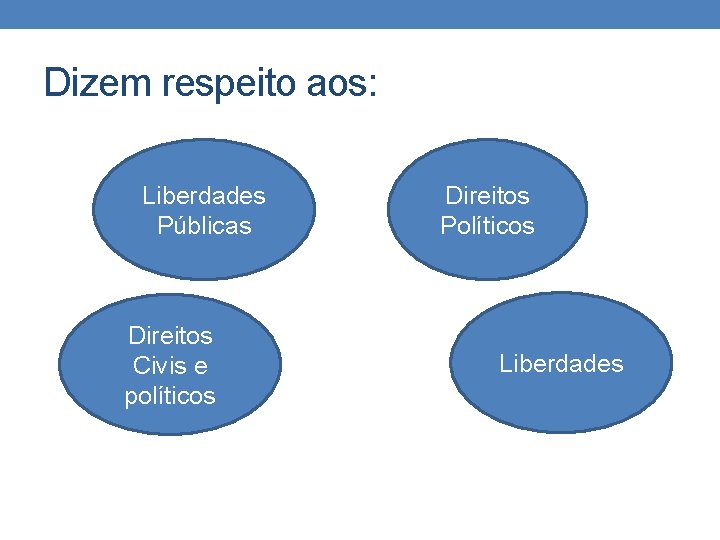Dizem respeito aos: Liberdades Públicas Direitos Civis e políticos Direitos Políticos Liberdades 