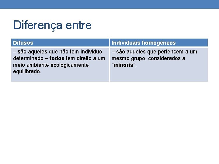 Diferença entre Difusos Individuais homogêneos – são aqueles que não tem individuo determinado –