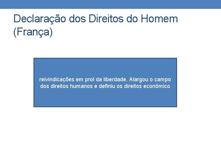 Declaração dos Direitos do Homem (França) reivindicações em prol da liberdade. Alargou o campo
