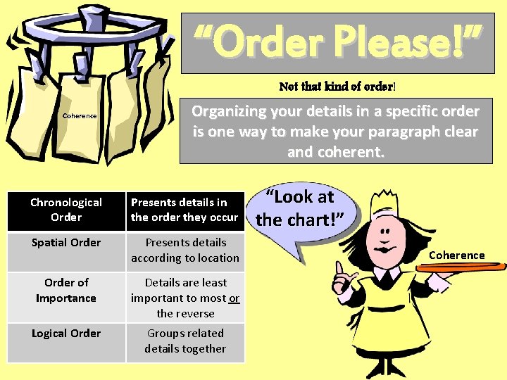 “Order Please!” Not that kind of order! Coherence Organizing your details in a specific