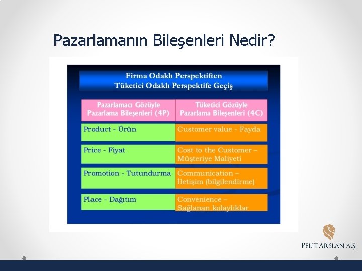 Pazarlamanın Bileşenleri Nedir? 