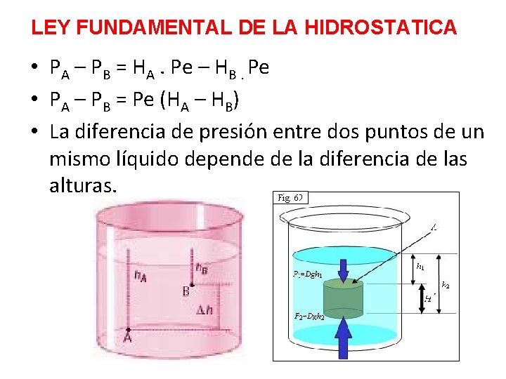 LEY FUNDAMENTAL DE LA HIDROSTATICA • PA – PB = HA. Pe – HB. LEY FUNDAMENTAL DE LA HIDROSTATICA • PA – PB = HA. Pe – HB.