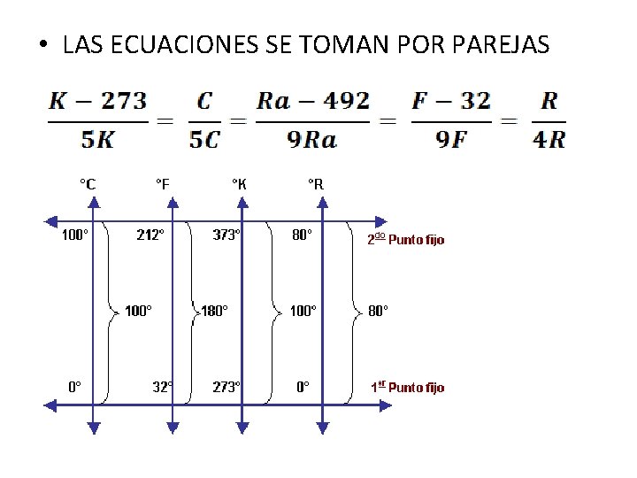 • LAS ECUACIONES SE TOMAN POR PAREJAS • LAS ECUACIONES SE TOMAN POR PAREJAS