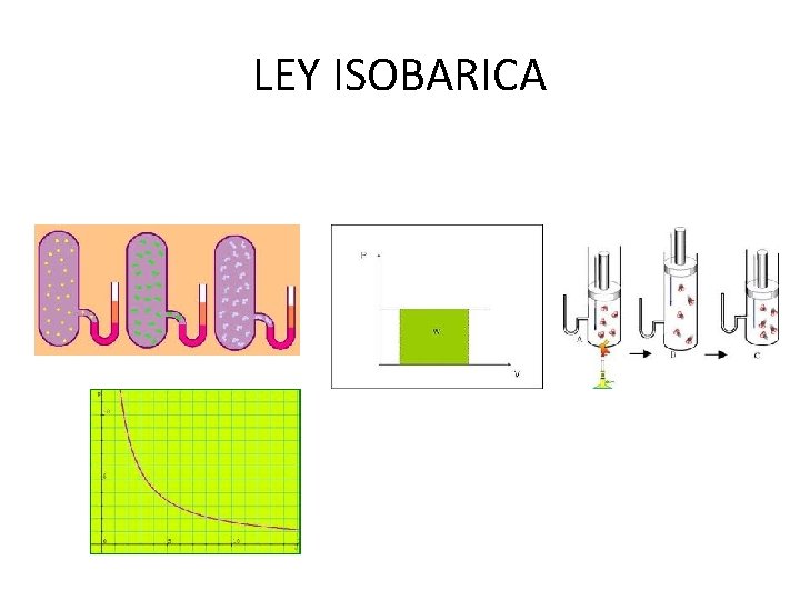 LEY ISOBARICA LEY ISOBARICA