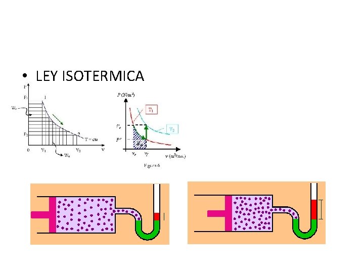 • LEY ISOTERMICA • LEY ISOTERMICA