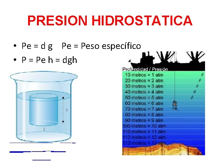 PRESION HIDROSTATICA • Pe = d g Pe = Peso específico • P = PRESION HIDROSTATICA • Pe = d g Pe = Peso específico • P =