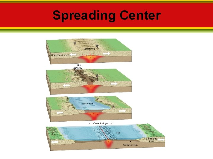 Spreading Center 