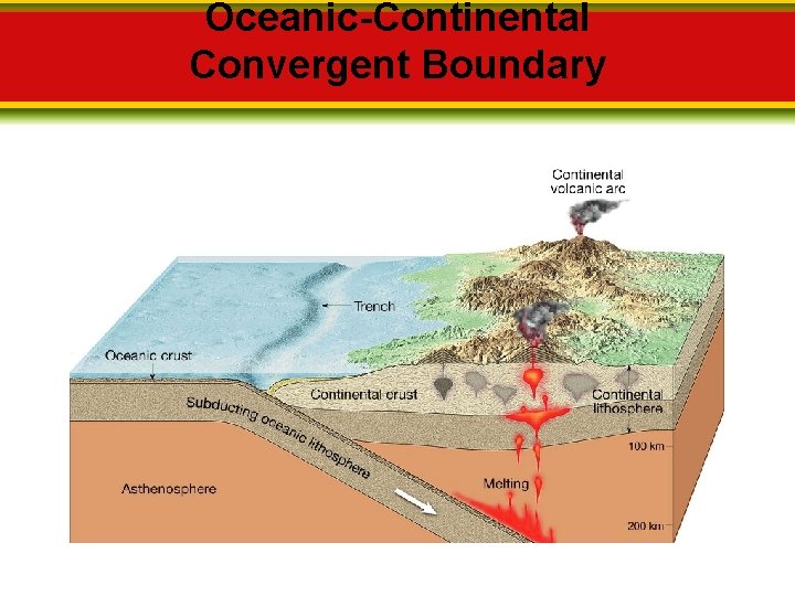 Oceanic-Continental Convergent Boundary 