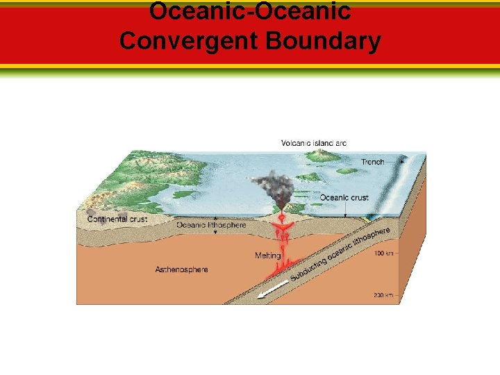 Oceanic-Oceanic Convergent Boundary 