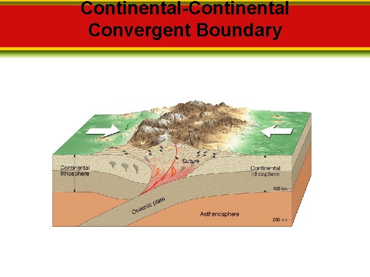 Continental-Continental Convergent Boundary 