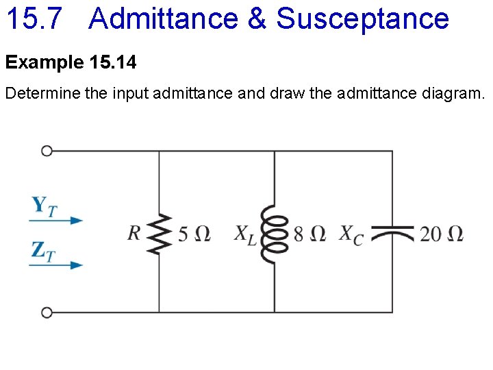 15. 7 Admittance & Susceptance Example 15. 14 Determine the input admittance and draw