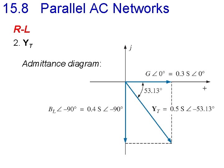 15. 8 Parallel AC Networks R-L 2. YT Admittance diagram: 