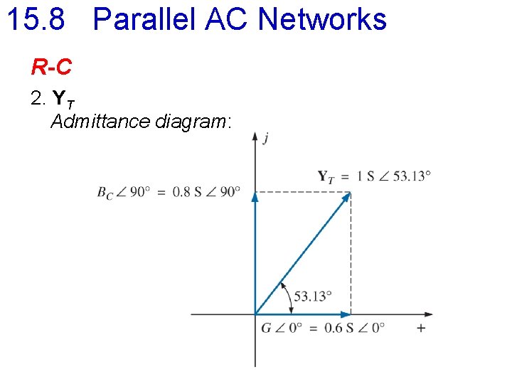 15. 8 Parallel AC Networks R-C 2. YT Admittance diagram: 