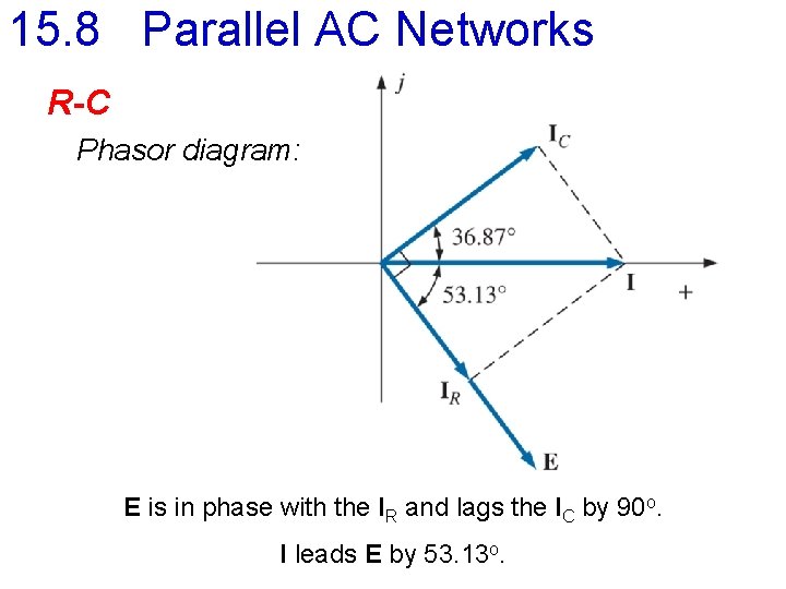 15. 8 Parallel AC Networks R-C Phasor diagram: E is in phase with the