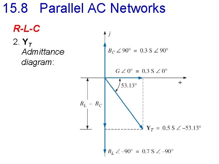 15. 8 Parallel AC Networks R-L-C 2. YT Admittance diagram: 