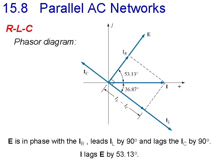 15. 8 Parallel AC Networks R-L-C Phasor diagram: E is in phase with the