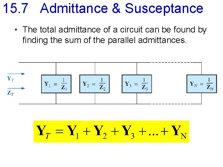 15. 7 Admittance & Susceptance • The total admittance of a circuit can be